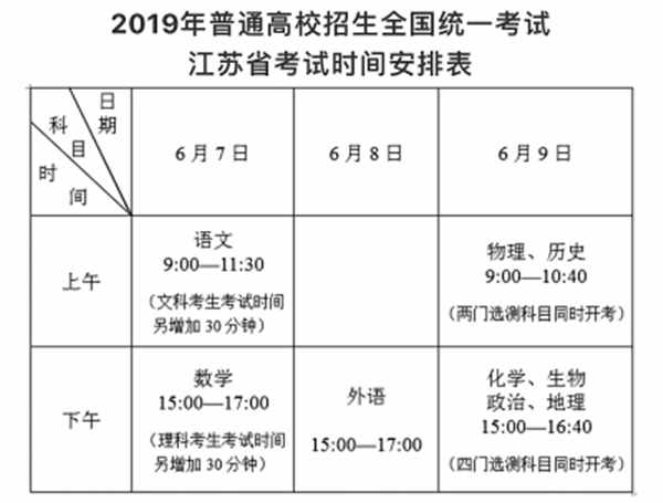 江苏高考报名人数是多少2019