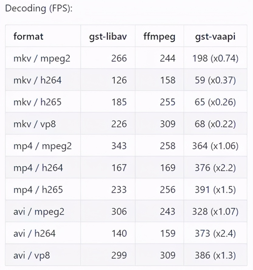 深度解读 OpenCV中的VideoCapture视频读取