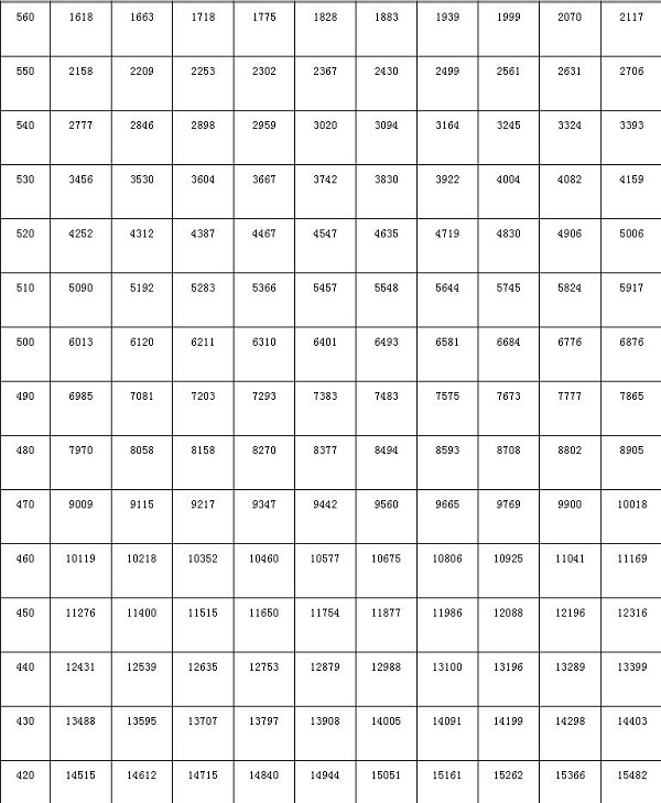 2018年吉林高考文科一分一档表