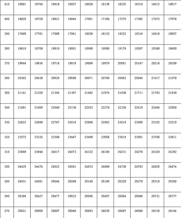 2018年吉林高考文科一分一档表