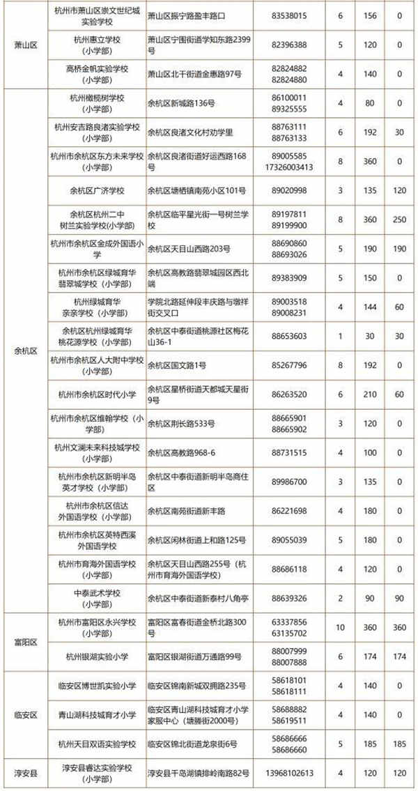 杭州各小学招生计划