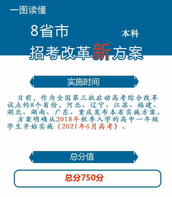 哪些省份实行了新高考