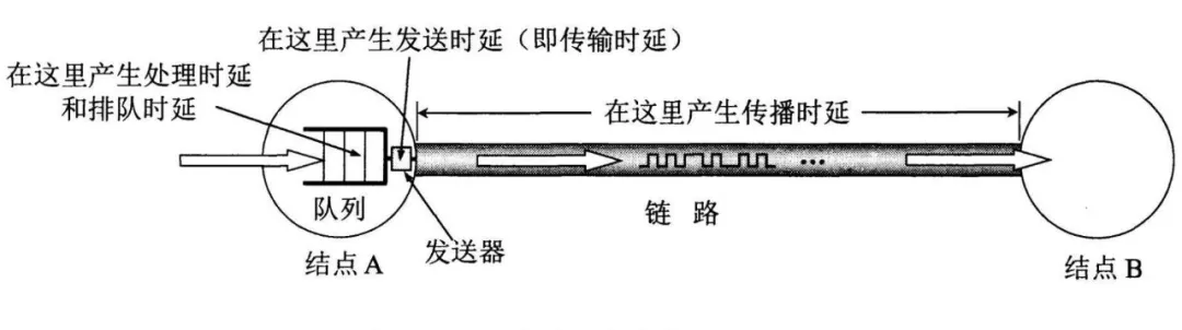 计算机网络体系结构的定义是什么（简述计算机的五层体系结构）-第1张图片
