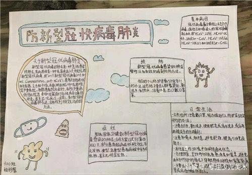 2020新型肺炎手抄报，疫情防控齐努力