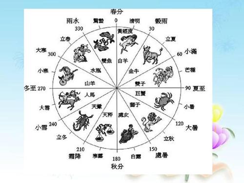 十二星座伤感语录 痛到心里