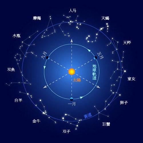 十二星座伤感语录 痛到心里