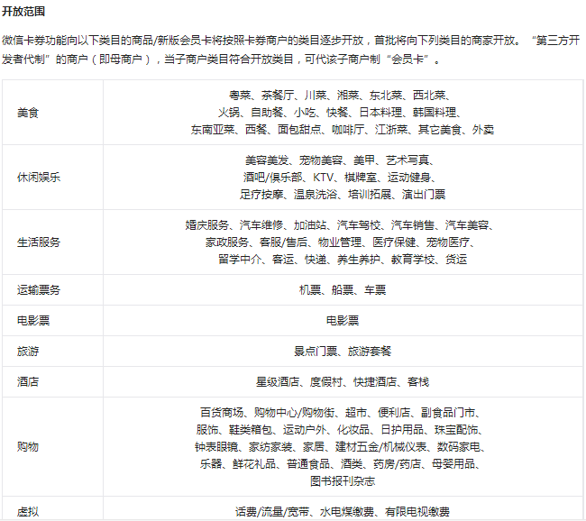 教你如何使用微信公众号发行电子会员卡，实现老客户的维护管理！