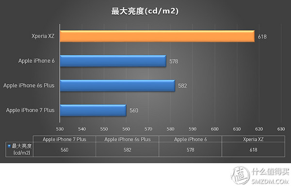 7与6的差距究竟有几个4s？iPhone 7P全方位评测