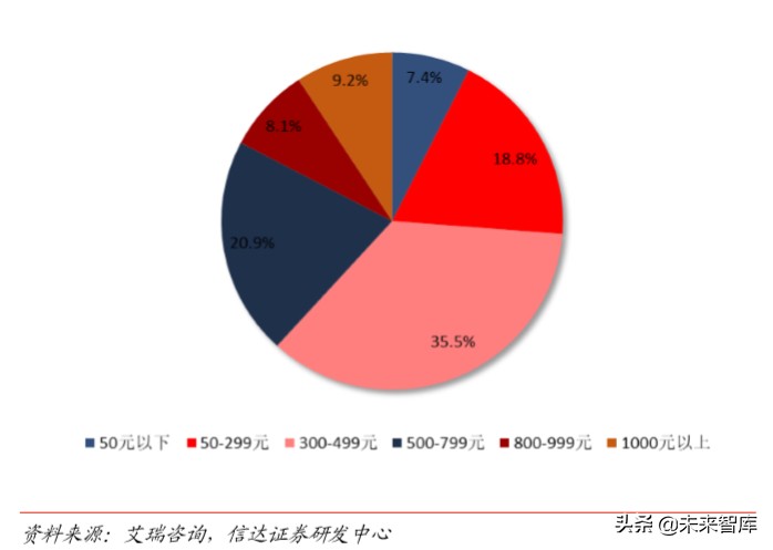 短视频行业深度报告：从抖音爆发探究私域流量变现的可能边界