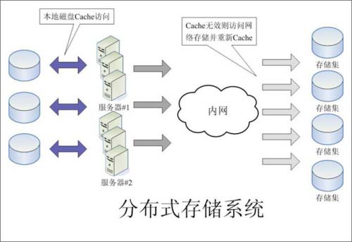 一张图带你了解数据分析的完整流程，建议收藏