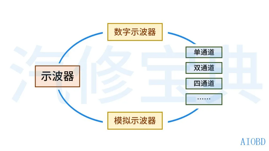 示波器其实没有那么难，只要你懂了这些