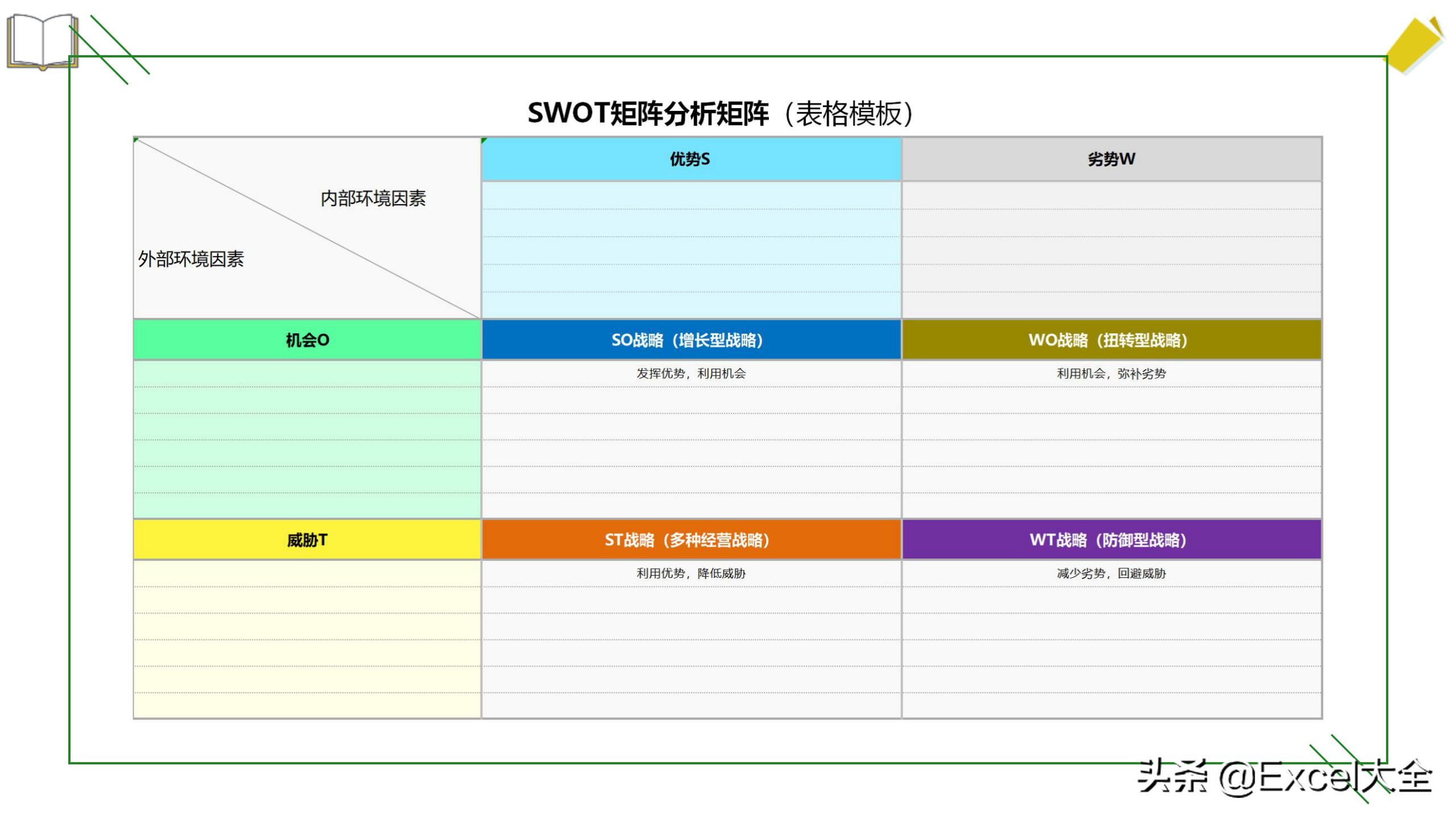 24页PPT：用SWOT模型自我分析迭代，知己知彼，百战不殆