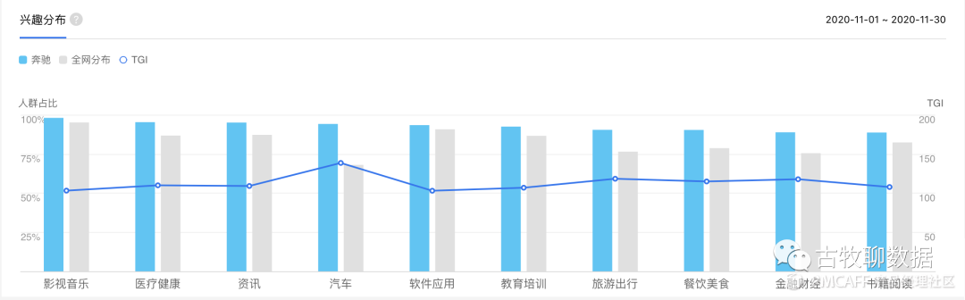 鉴赏百度指数，打造属于自己的爆款数据产品