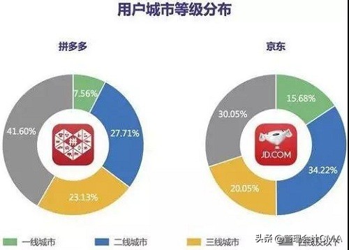 「成本分析」拼多多“1块钱商品包邮”难道商家不亏本？