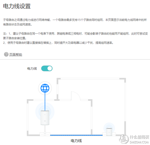 四种WiFi覆盖方式对比：面板式AP、分布式路由、电力线、双频无线