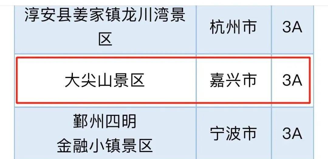 浙江A级景区名录表出炉！海宁有11个！你去过几个？