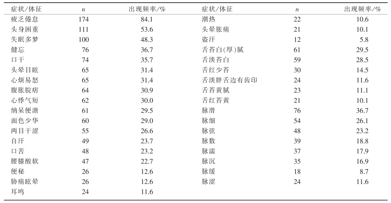 总是犯困，身体疲惫，没力气？无非这3种原因，中医帮你一招搞定