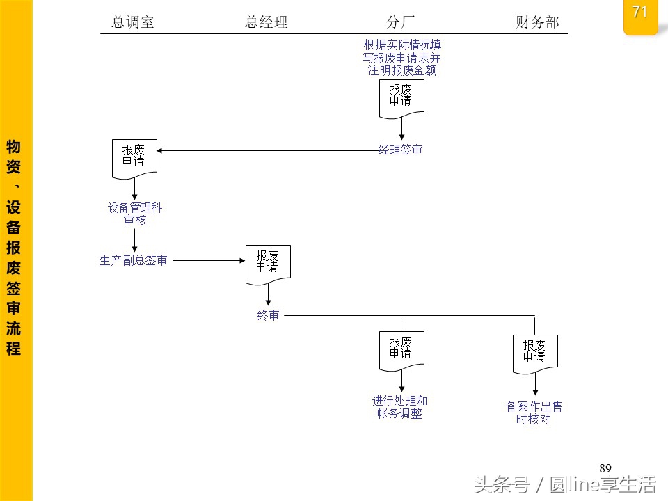 公司全套管理流程图，建议收藏