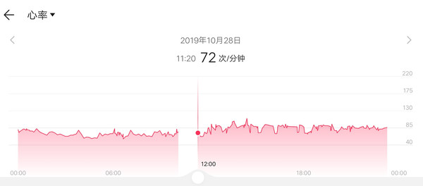 荣耀手环5i评测 USB随拆随充 高性价比的运动健康伴侣