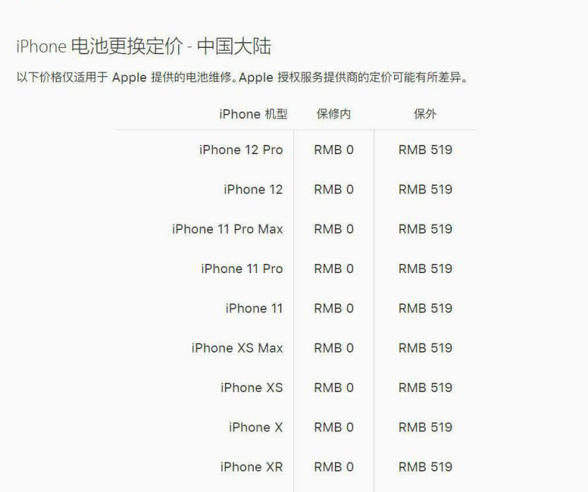 iPhone12维修报价出炉，换电池519元，赶超电动车电池