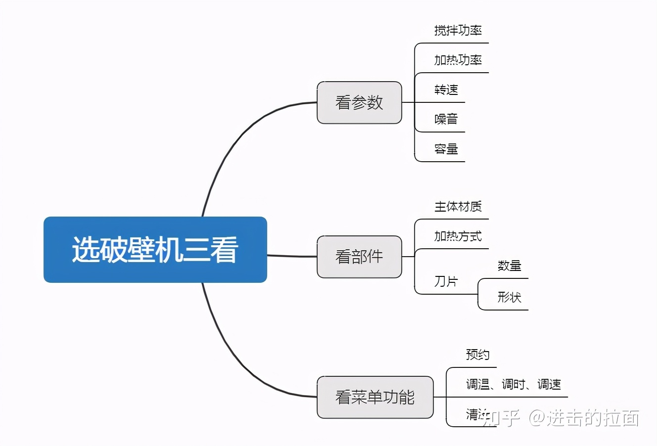 2021高性价比破壁机推荐，破壁机哪个牌子好？