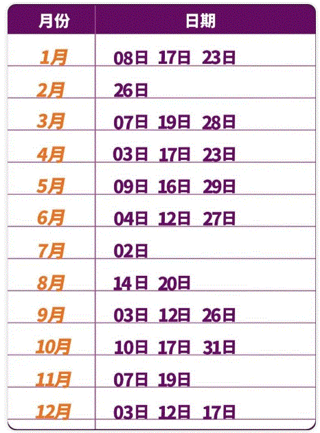 2021全年托福、雅思、GRE、SAT考试安排，建议收藏