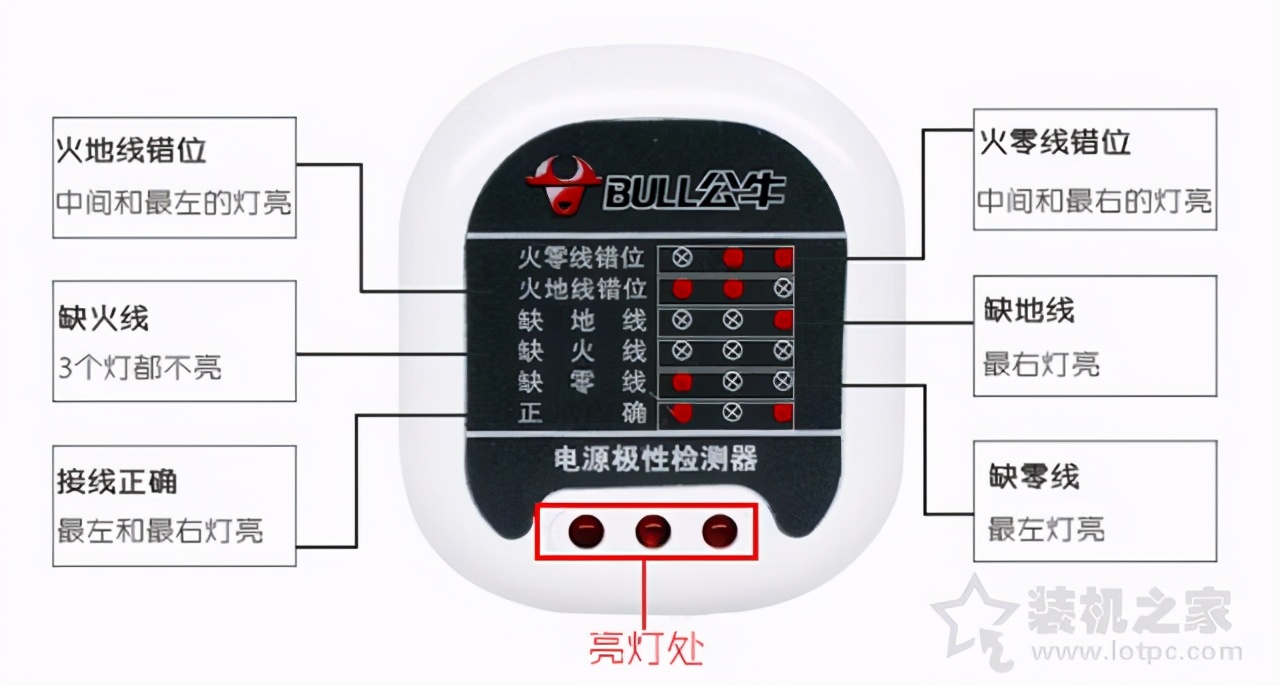 电脑机箱漏电是什么原因？电脑主机漏电麻手的原因及解决方法