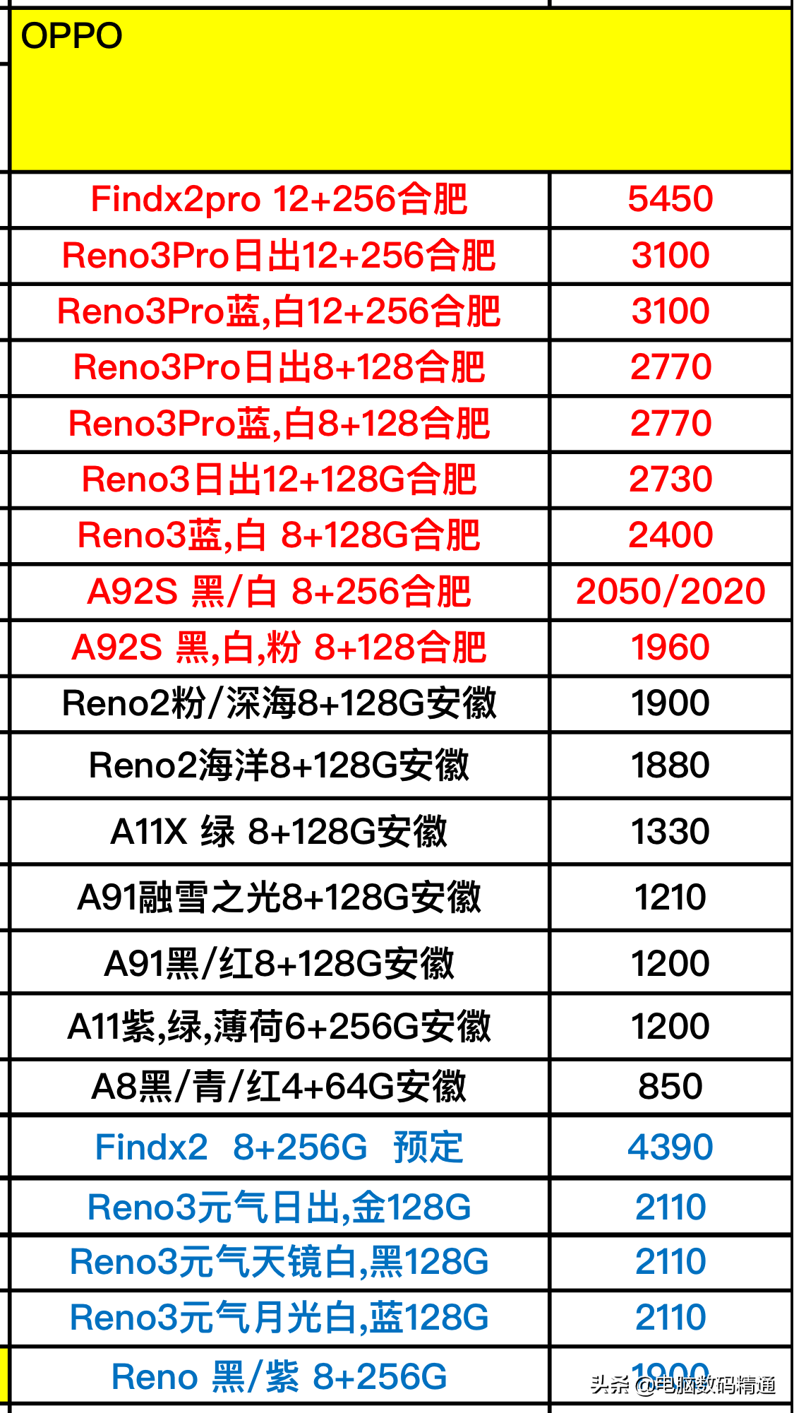 vivo和oppo全系列型号手机进货价格曝光分享，5G型号手机真多