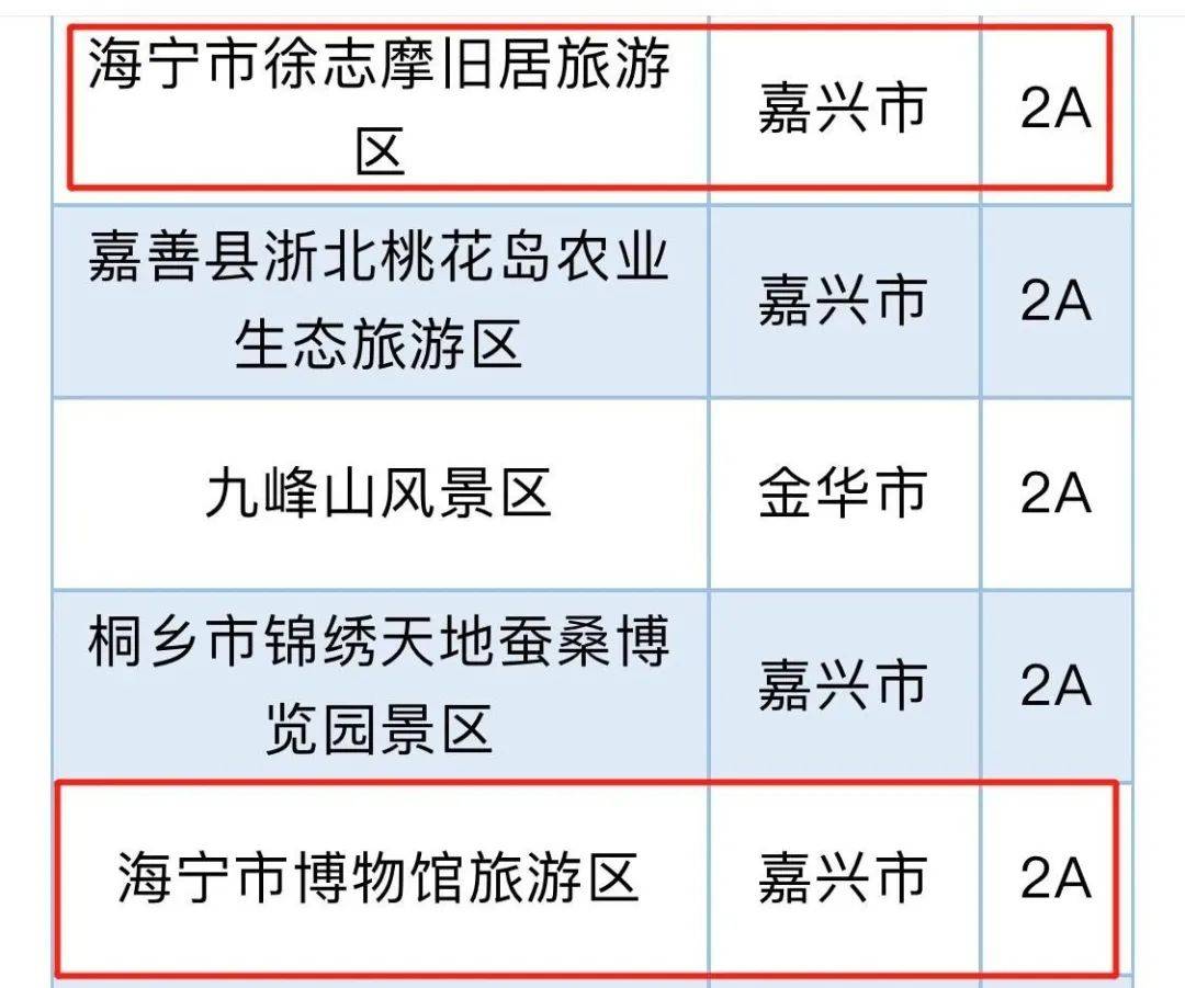 浙江A级景区名录表出炉！海宁有11个！你去过几个？