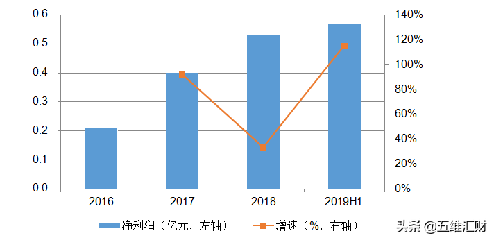 星网锐捷，被低估的云视频龙头，涨停只是开始？