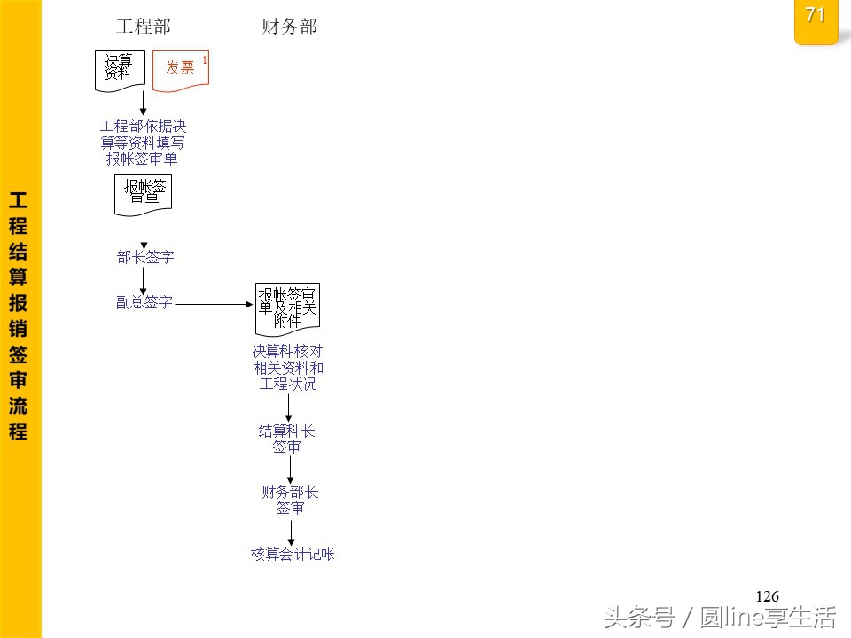 公司全套管理流程图，建议收藏