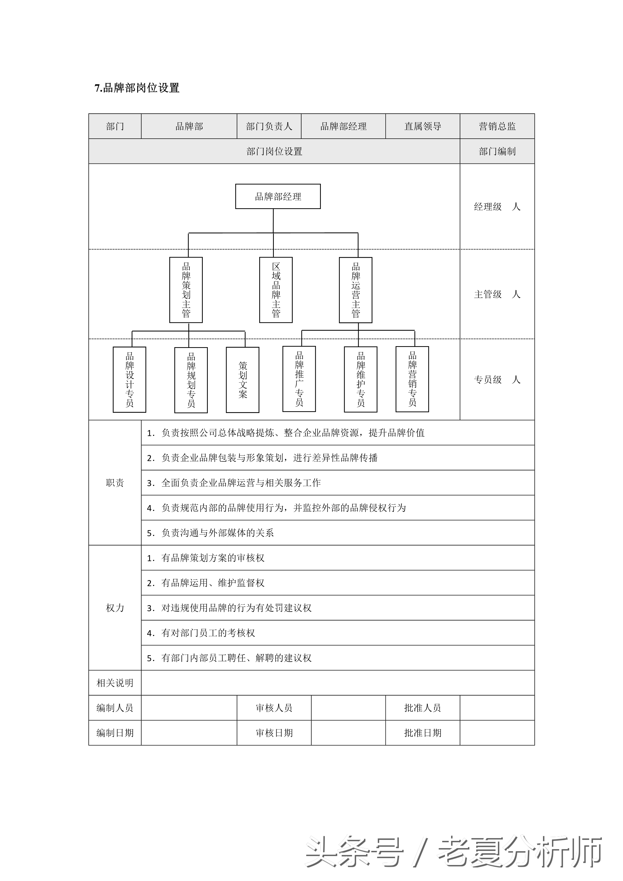 市场营销各职能部门岗位设置（8张图表）