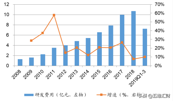 星网锐捷，被低估的云视频龙头，涨停只是开始？