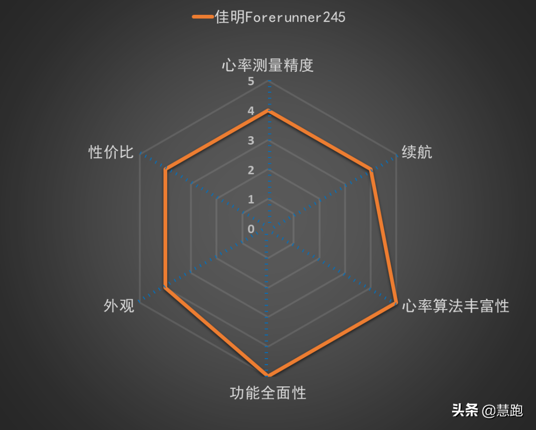 跑表选择困难症？最值得推荐的10款跑步手表