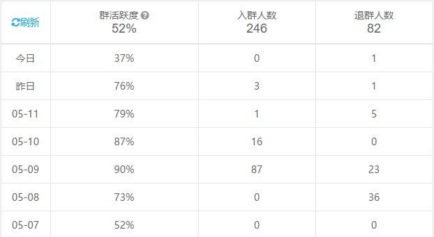 运营不可不知的6款数据分析工具，免费又实用！