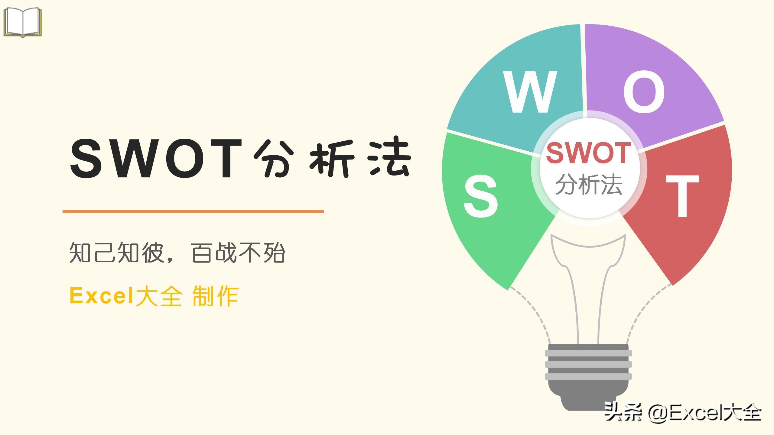 24页PPT：用SWOT模型自我分析迭代，知己知彼，百战不殆