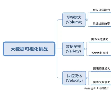 AutoVis大数据可视化设计框架：让大数据可视化容易点