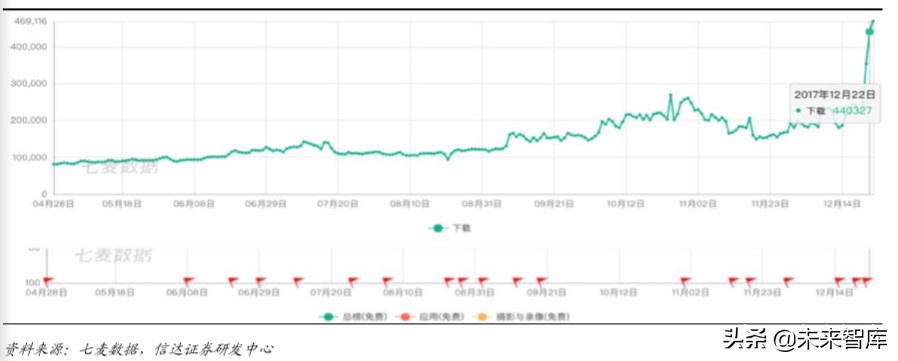 短视频行业深度报告：从抖音爆发探究私域流量变现的可能边界