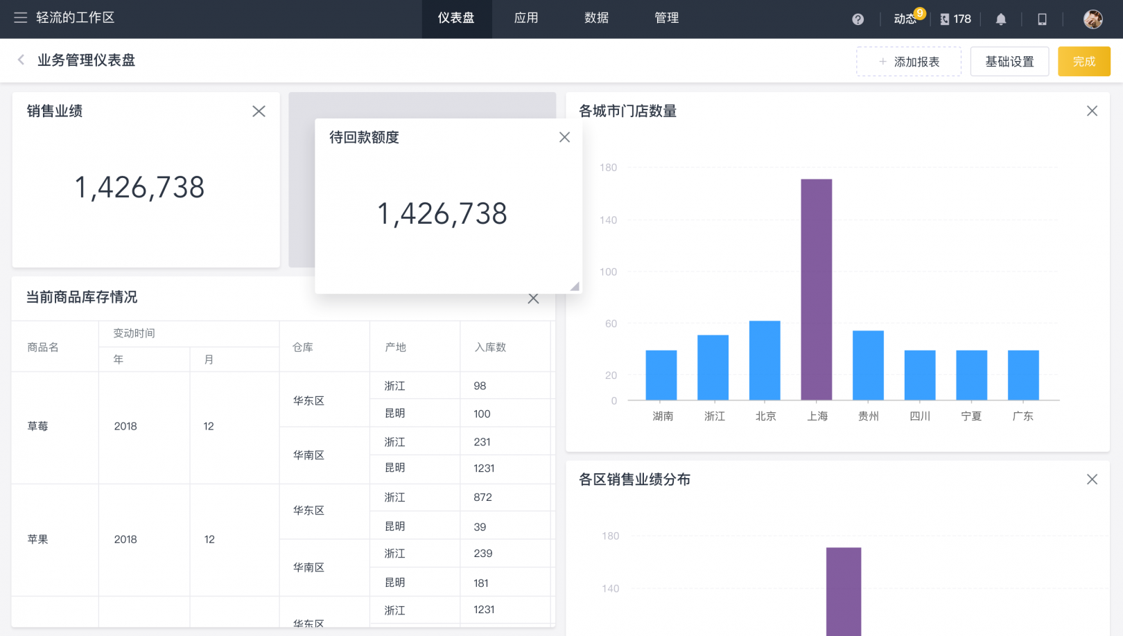 OA系统、ERP系统、CRM系统的区别和联系有哪些？企业该如何使用？