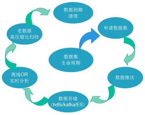 一张图带你了解数据分析的完整流程，建议收藏