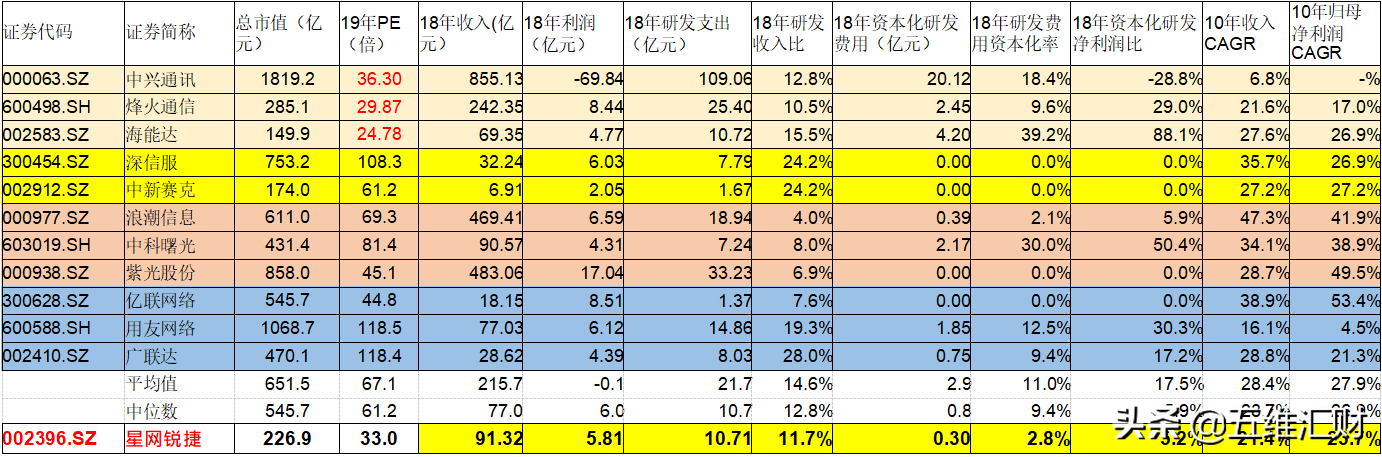 星网锐捷，被低估的云视频龙头，涨停只是开始？