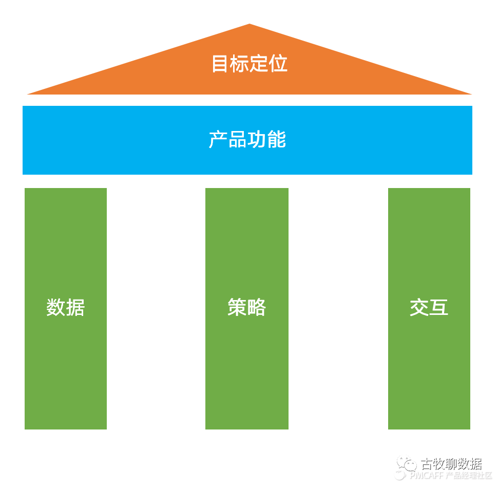 鉴赏百度指数，打造属于自己的爆款数据产品