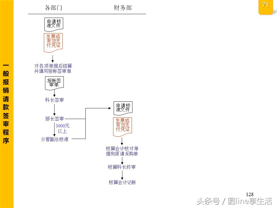 公司全套管理流程图，建议收藏