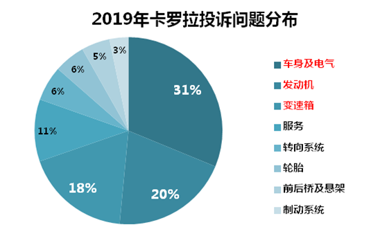 口碑揭秘：雷凌和卡罗拉该怎么选