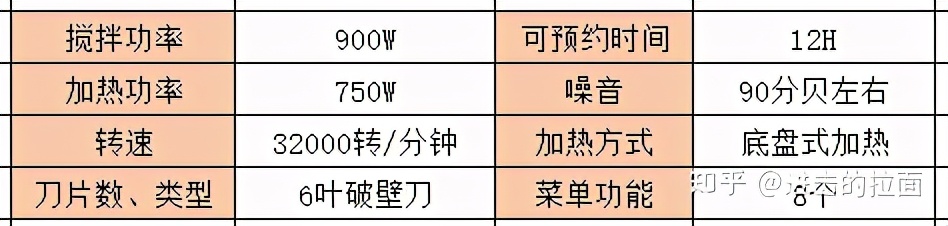 2021高性价比破壁机推荐，破壁机哪个牌子好？