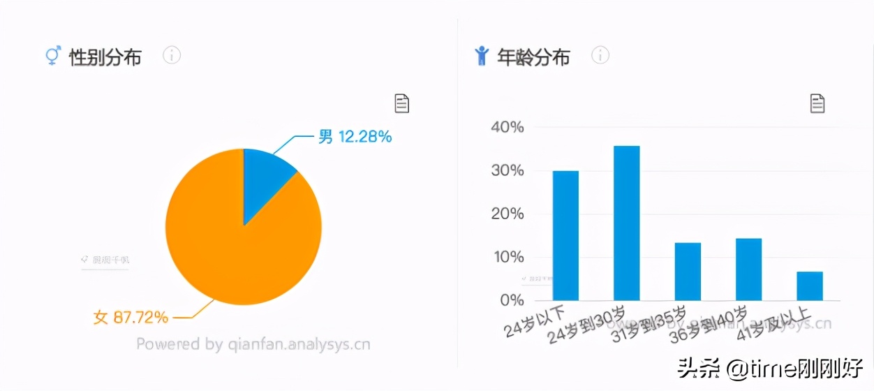 教你在小红书赚到第一个1000元：做到这6步，钱不请自来