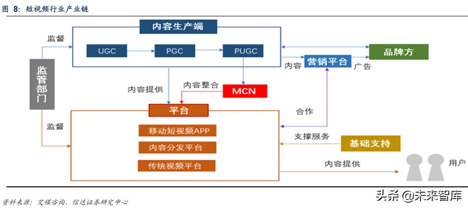 短视频行业深度报告：从抖音爆发探究私域流量变现的可能边界