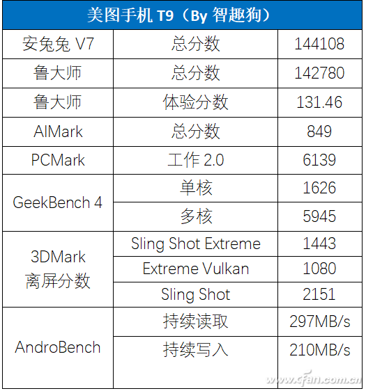 3399元起的自拍神器 美图手机T9评测