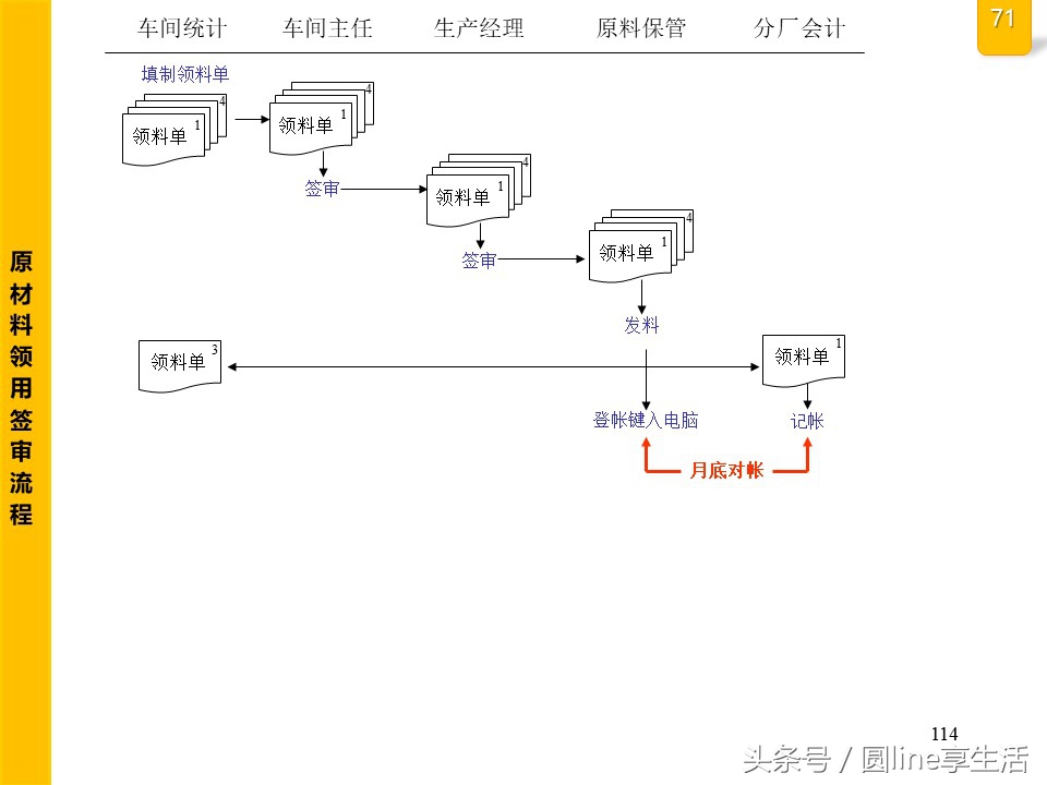 公司全套管理流程图，建议收藏