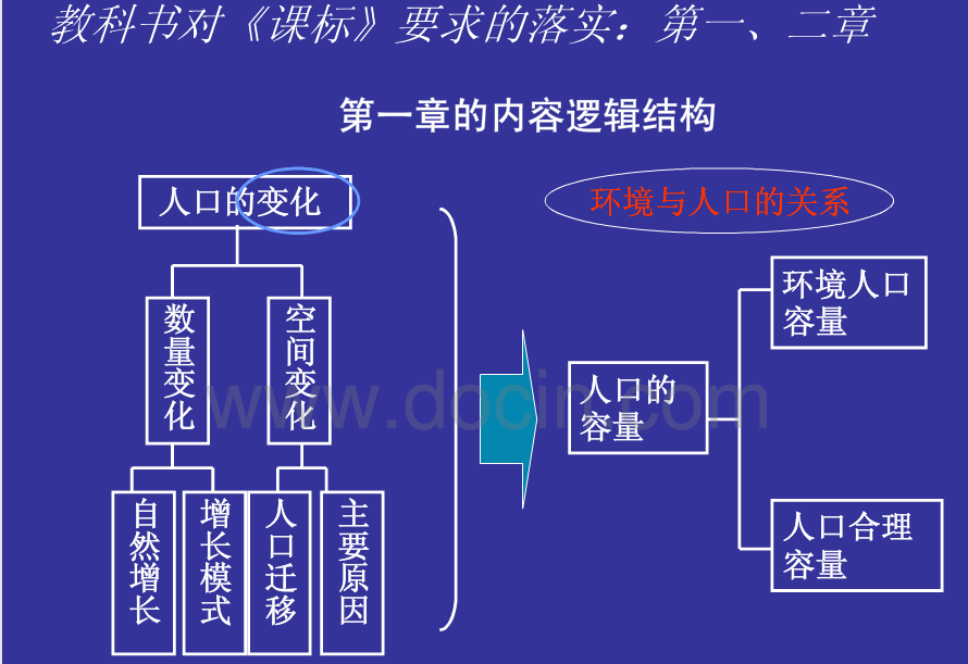 地理必修二知识结构框架图